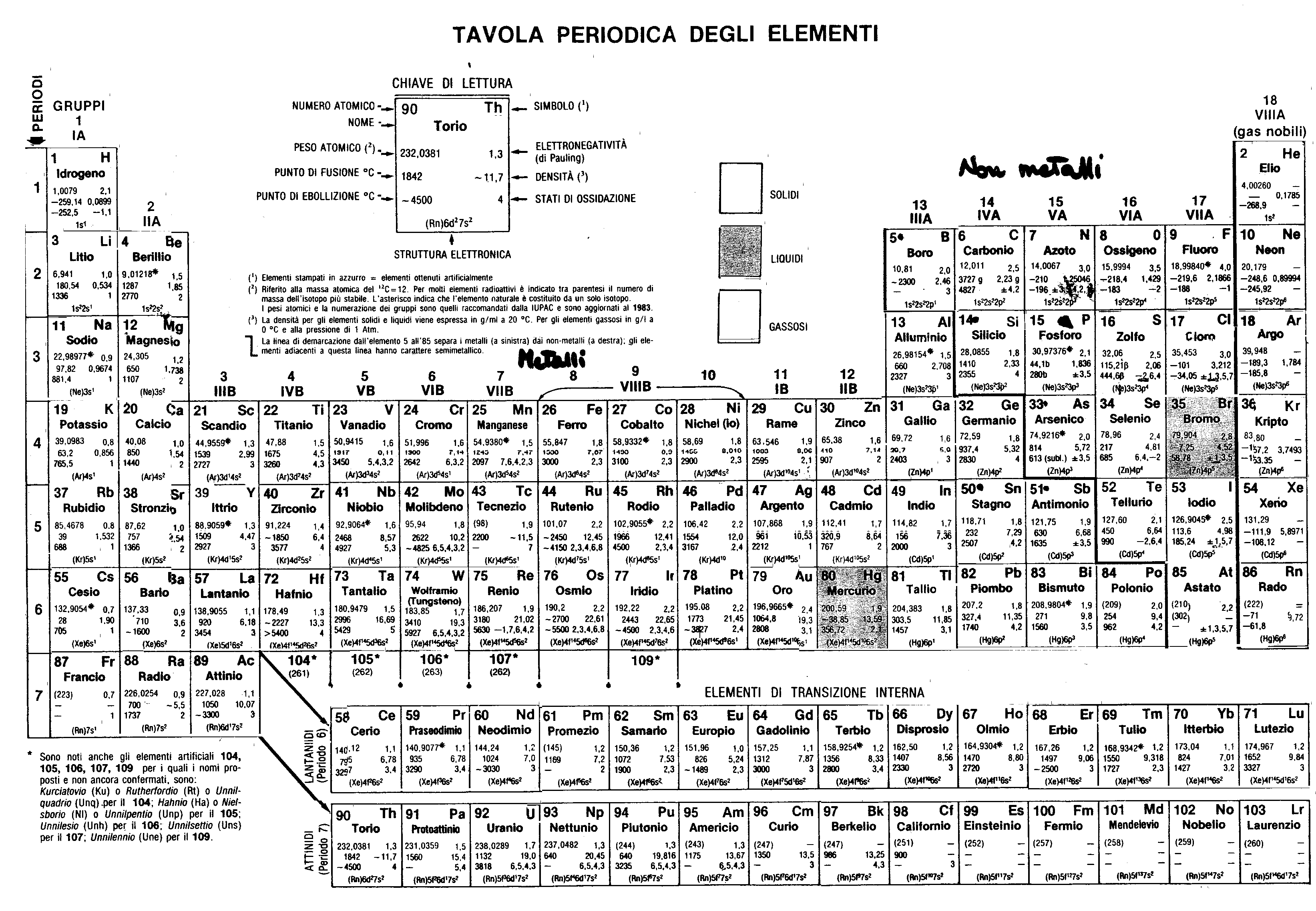 La tavola periodica degli elementi - Test di verifica a risposta multipla