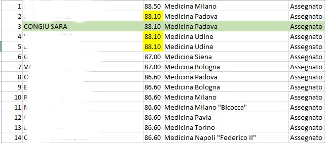 Graduatoria test di ammissione a Medicina e Odontoiatria 2017