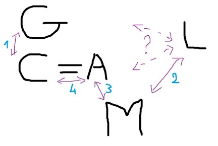 schema d'aiuto risoluzione esercizio