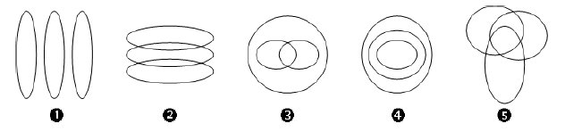 diagramma insiemistico d'esempio