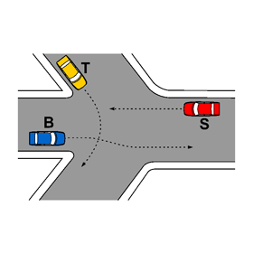 Segnale di riferimento: ORDINE DI PRECEDENZA: B - T - S