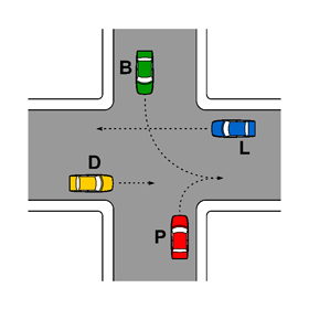 Segnale di riferimento: ORDINE DI PRECEDENZA: P - D - B - L