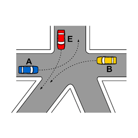 Segnale di riferimento: ORDINE DI PRECEDENZA: A - E - B