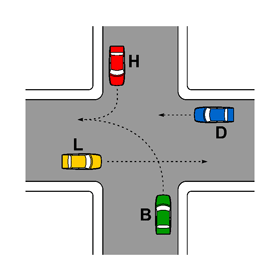 Segnale di riferimento: ORDINE DI PRECEDENZA: H - D - B - L