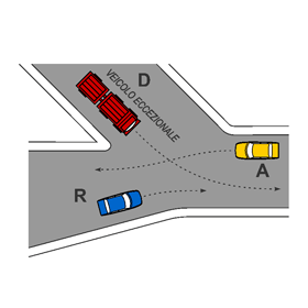 Segnale di riferimento: ORDINE DI PRECEDENZA: R - D - A