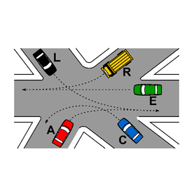 Segnale di riferimento: ORDINE DI PRECEDENZA: C - A - L - R - E